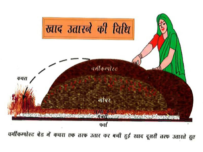 खाद उतारने की विधि