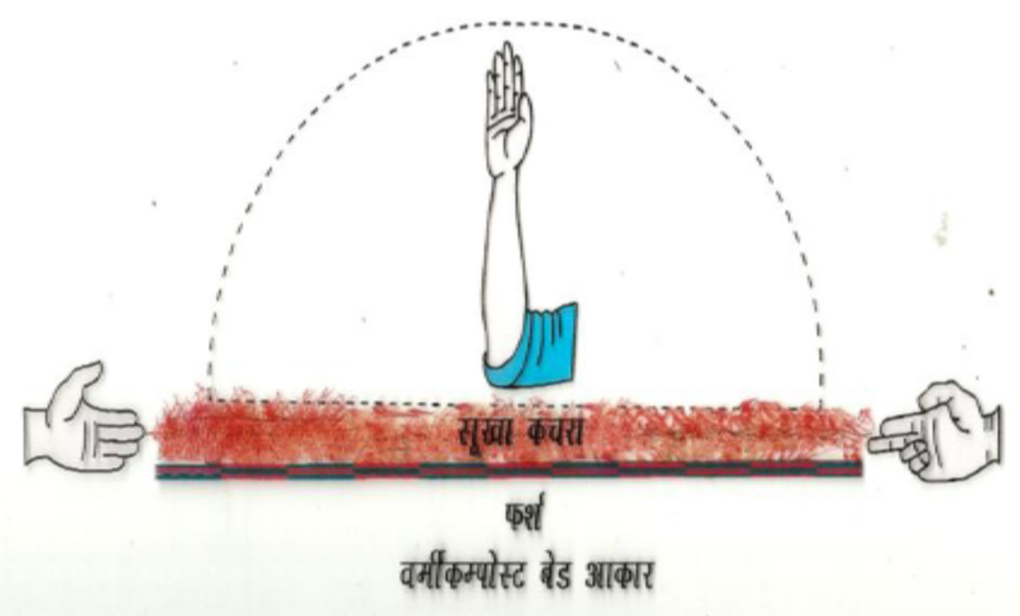 कच्चे फर्श पर लगाये गये वर्मीबेड का दृश्य